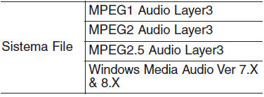 Formati audio supportati