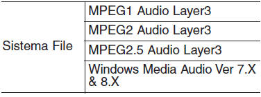 Formati audio supportati